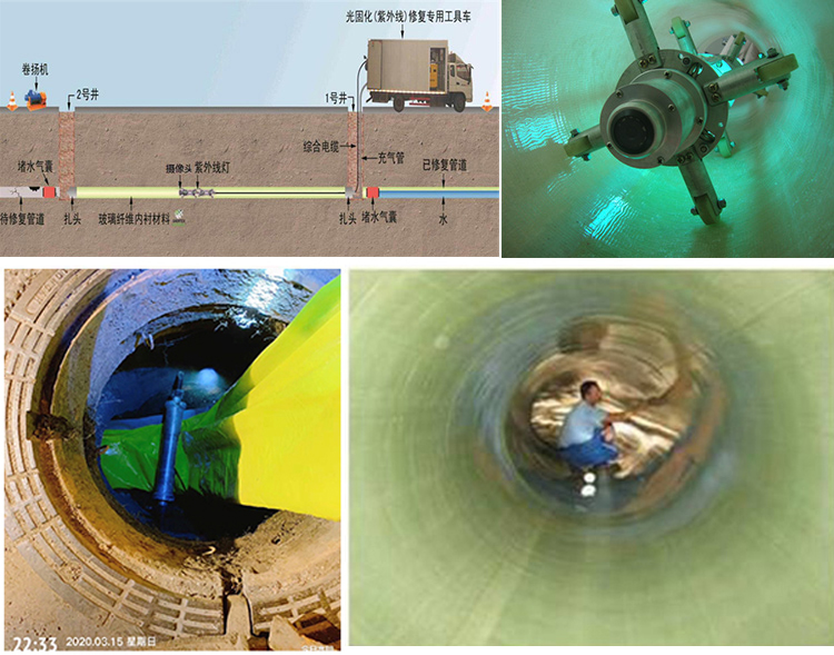 义安UV-CIPP内衬修复