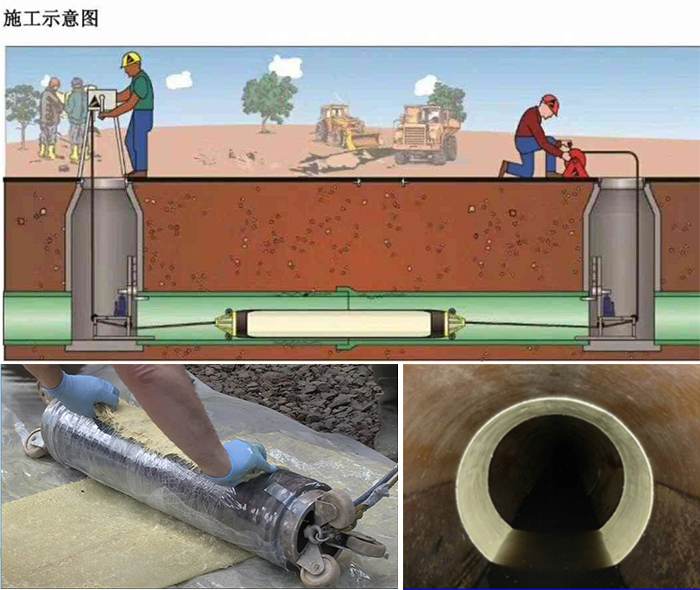 义安管道局部点状修复